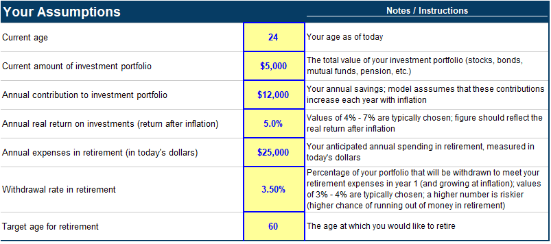 Retirement Assumptions (age, current net worth, investment returns, expenses in retirement, withdrawal rate)