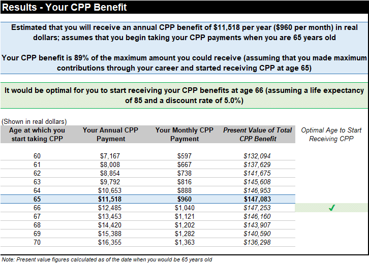 Your Canada Pension Plan (CPP) benefit. Shows how your payment would change if you start taking it at age 60 to 70.