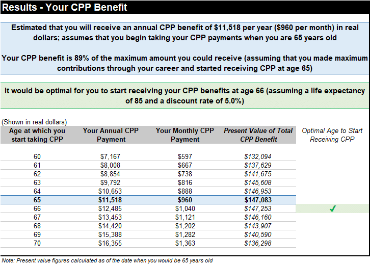 What Day Of The Month Is Canada Pension Paid