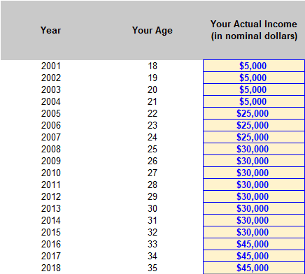 Your projected income over time