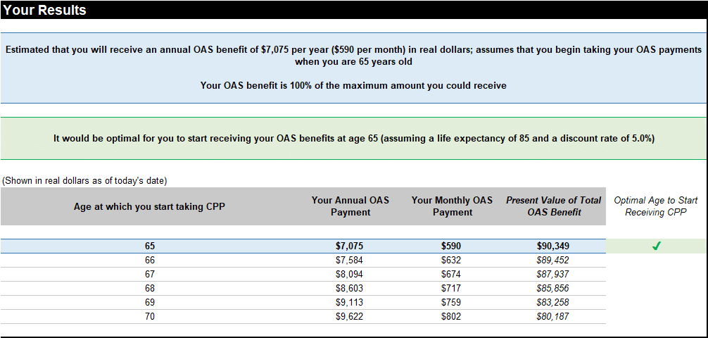 Your Old Age Security (OAS) payment results.