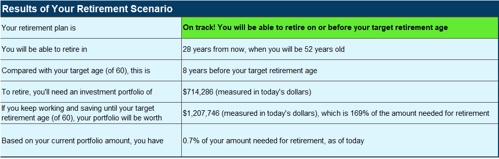 Results of Your Retirement Scenario