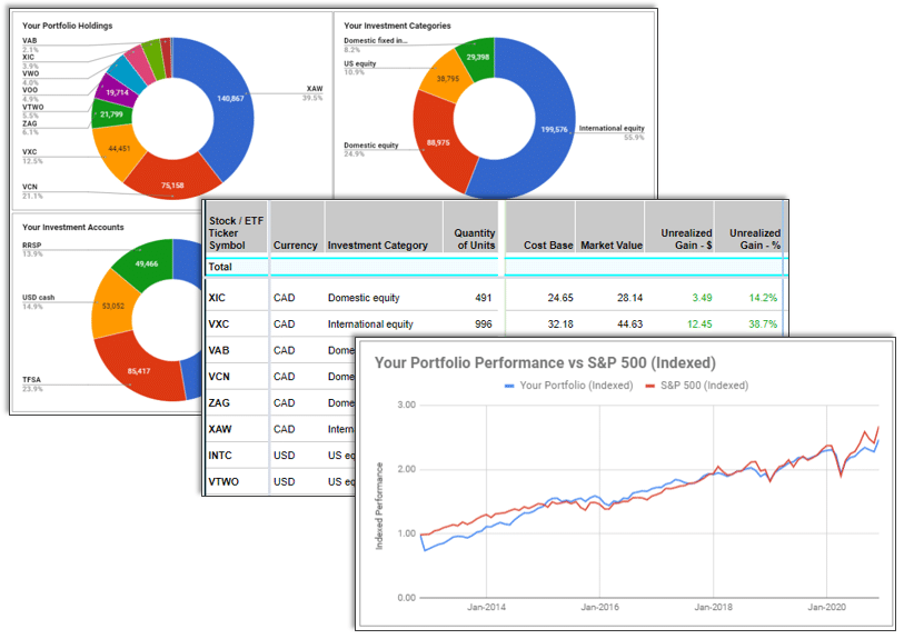 Loan portfolio performance tracking