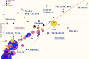 Map of global wealth -- average income versus cost of living