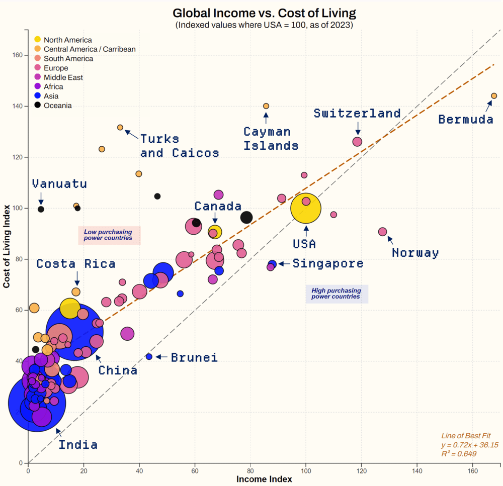 Map of global wealth -- average income versus cost of living